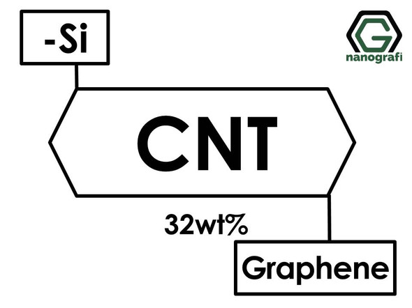 Carbon Nanotubes Doped with 32 wt% Silicon (Si) and 32 wt% Graphene Nanopowder/Nanoparticles